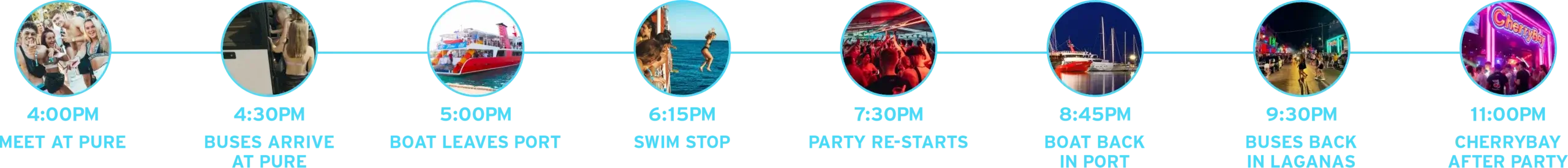 Tidal timeline horizontal